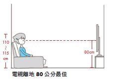 站立視線高度|請問電視擺放高度